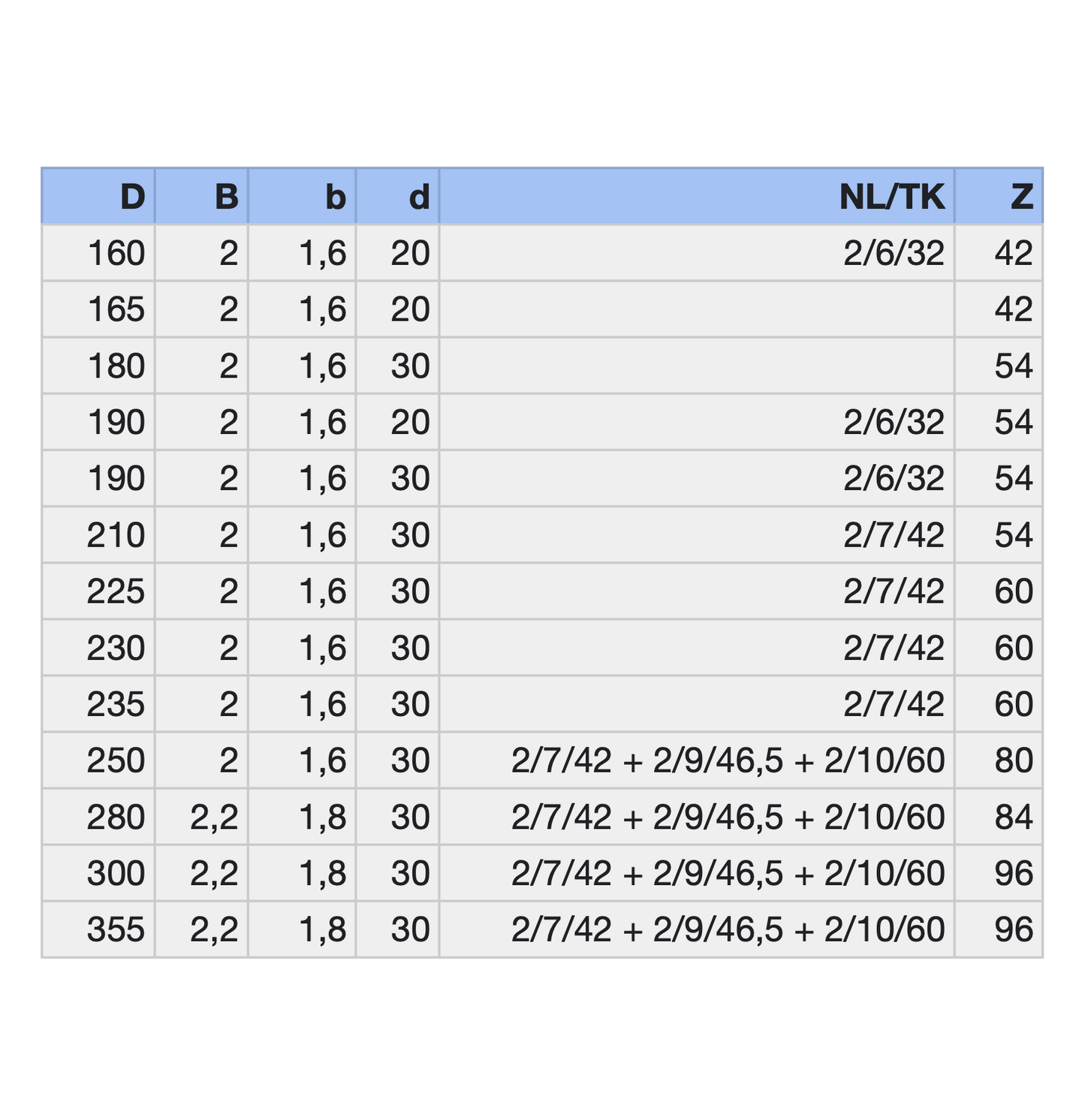 HM Sandwich-Kreissägeblatt Ø 160-355 mm TF-neg.
