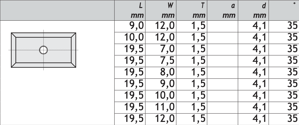 HM Wendeplatten Z4 (1-Loch) 35° - 10 Stück
