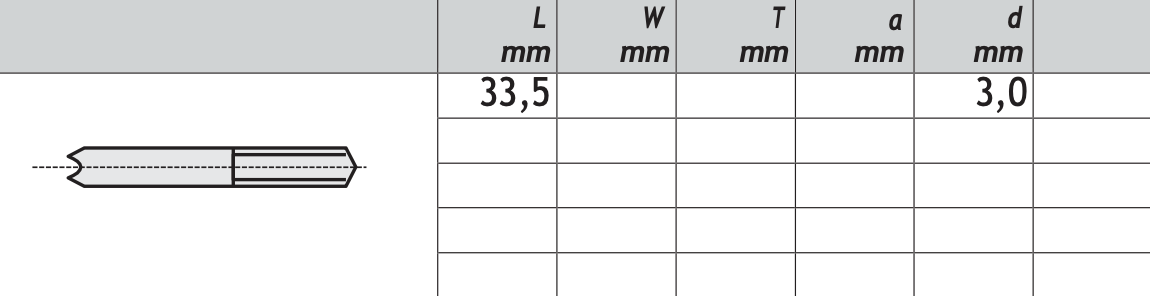 HM Zentrierspitze für Kunstbohrer 33,5 x 3 mm, Qualität MG18 - 10 Stück