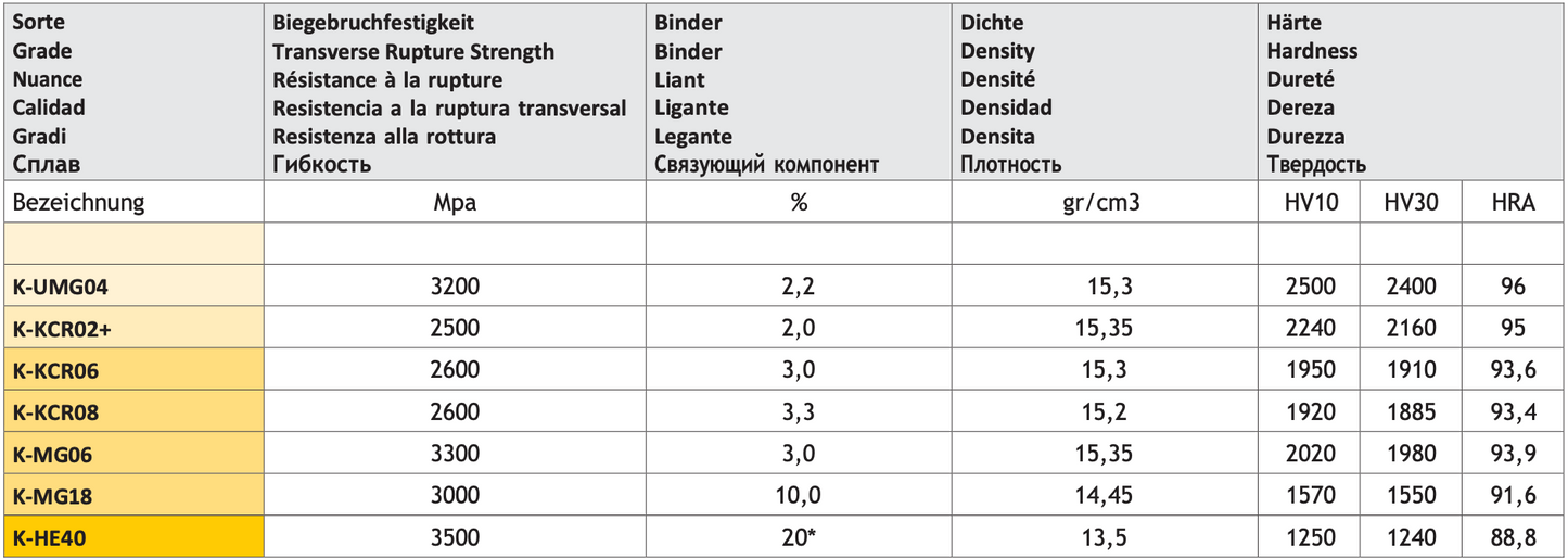 HM Wendeplatten Hobelmesser f. Elektro-Handhobel Qualität MG18 - 10 Stück - effektiv-werkzeuge