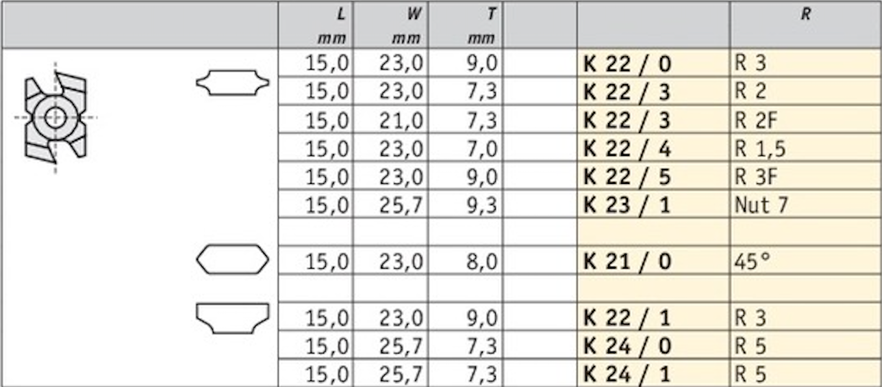 HM Kantenmesser zum Abrunden, Fasen & Nuten, Qualität MG18 - 10 Stück
