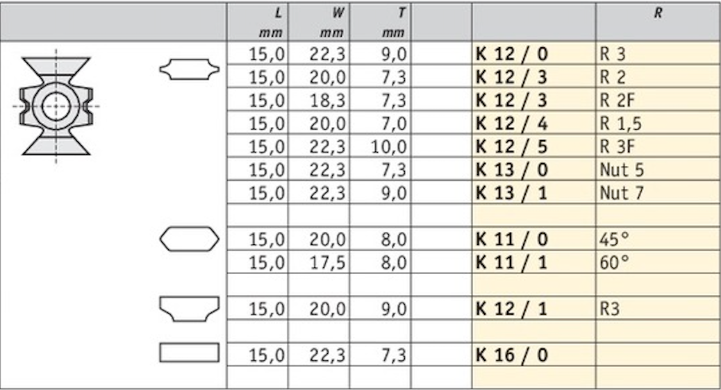 HM Kantenmesser zum Abrunden, Fasen & Nuten, Qualität MG18 - 10 Stück
