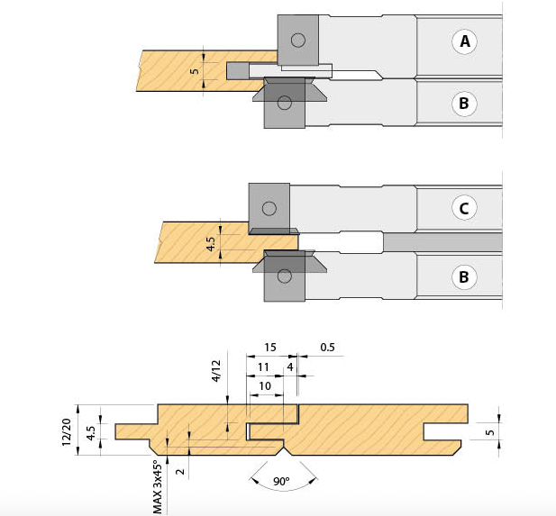 HM WPL Nut- und Federgarnitur für Holzstärken 12 - 20 mm