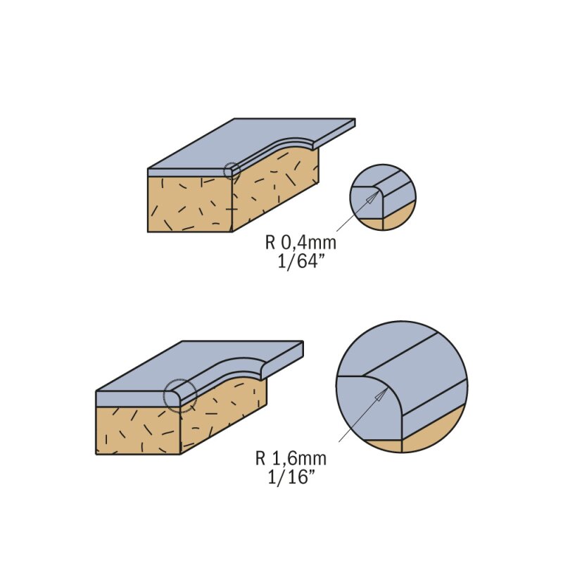 HW- (HM) Bündigfräser mit Radius für Laminat - effektiv-werkzeuge