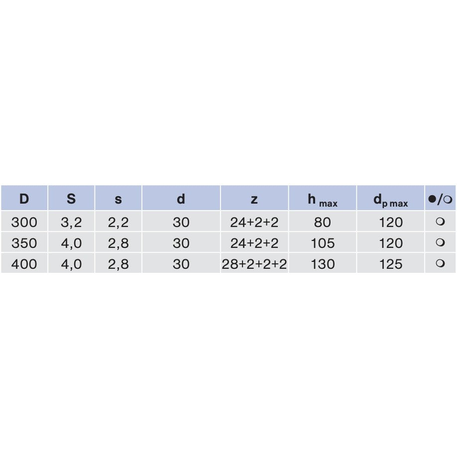 HM Trenn- und Besäumkreissägeblatt WZ +2+2(+2) Ø 300 - 350 mm - effektiv-werkzeuge