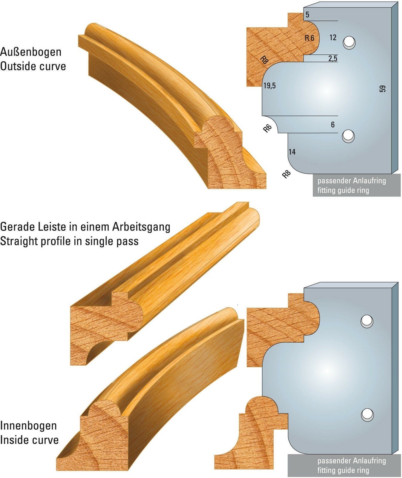 4845.000.06 HSS Standard - Profilmesser und Abweiser 59 mm