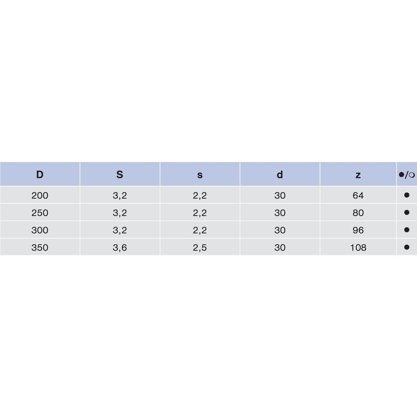 HM Formatkreissägeblatt TFZ feine Verzahnung Ø 200 - 350 mm - effektiv-werkzeuge