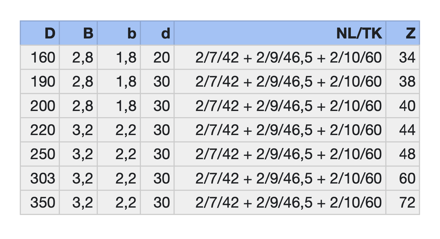 HM Holzwerkstoff-Kreissägeblatt Ø 160-350 mm Dach-Hohlzahn