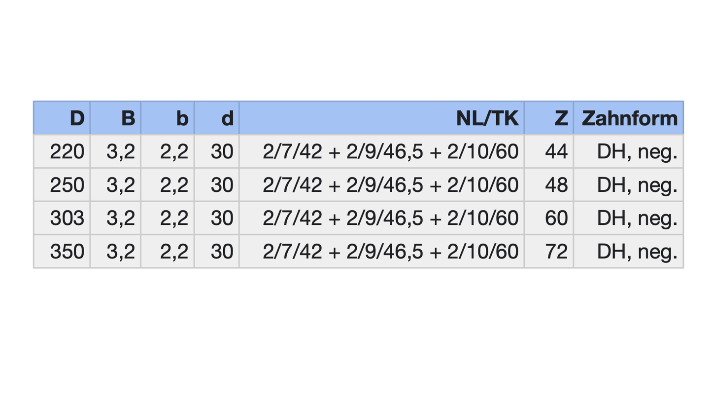 HM Holzwerkstoff-Kreissägeblatt Ø 220-350 mm Hohlzahn, negativ