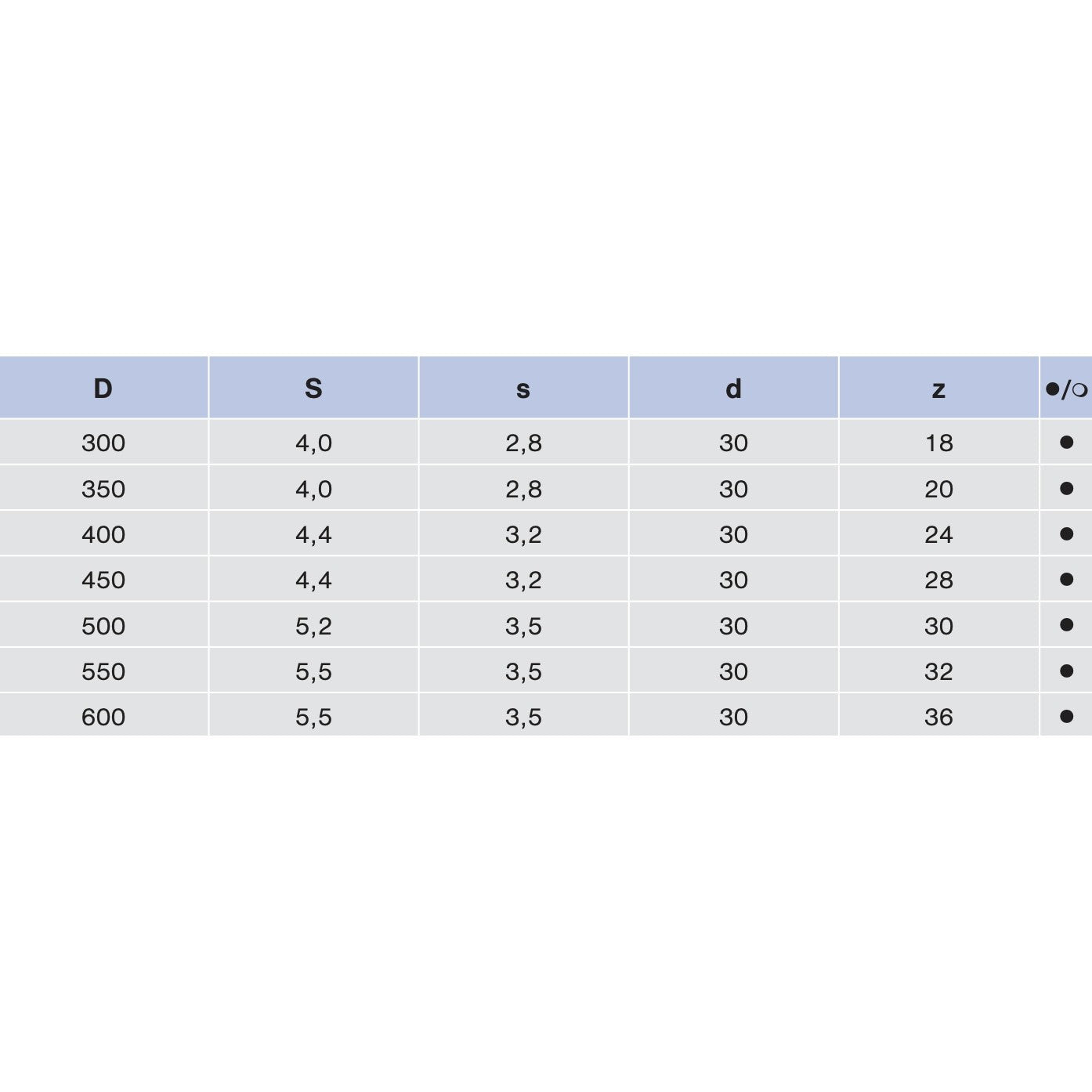 HM Kreissägeblatt für Längsschnitte FZ grobe Verzahnung Ø 300 - 600 mm - effektiv-werkzeuge