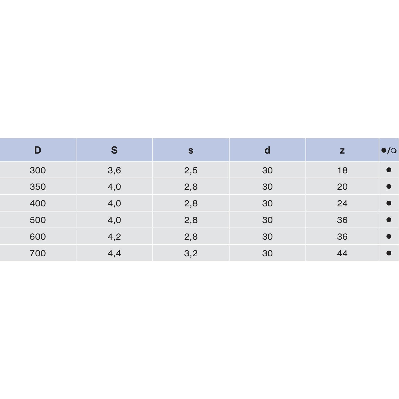 HM Längsschnitt Kreissägeblatt LFZ Ø 300 - 700 mm - effektiv-werkzeuge