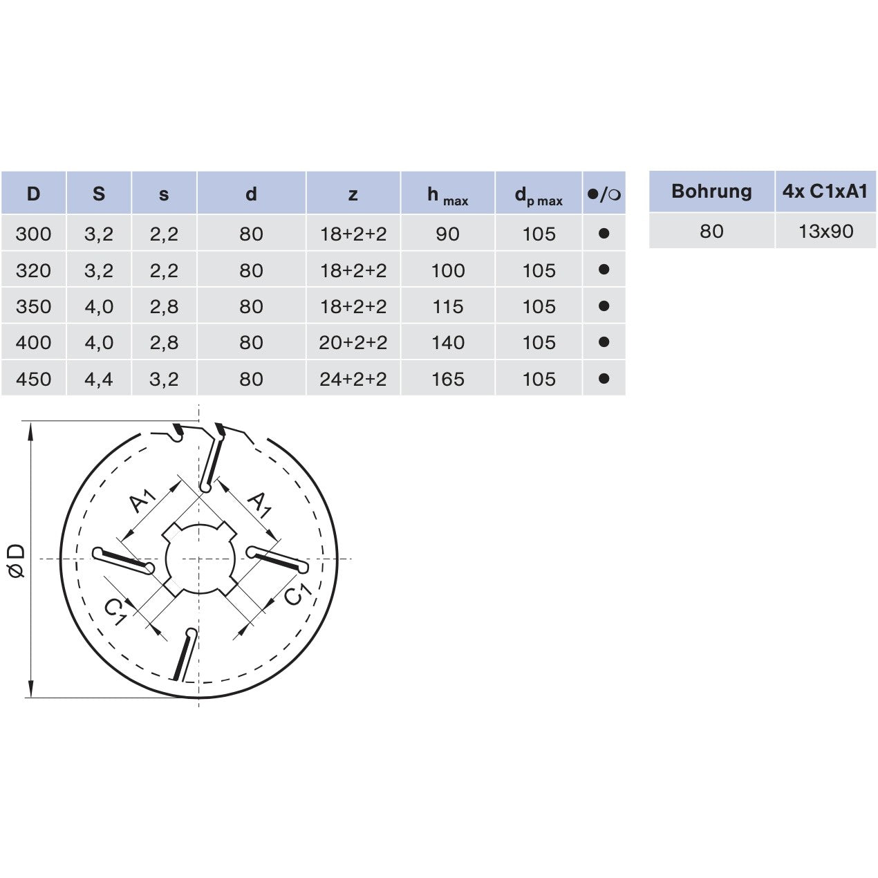 HM Trenn- und Besäumkreissägeblatt FZ +2+2 für TOS, RAIMANN, COSTA Ø 300 - 450 mm - effektiv-werkzeuge