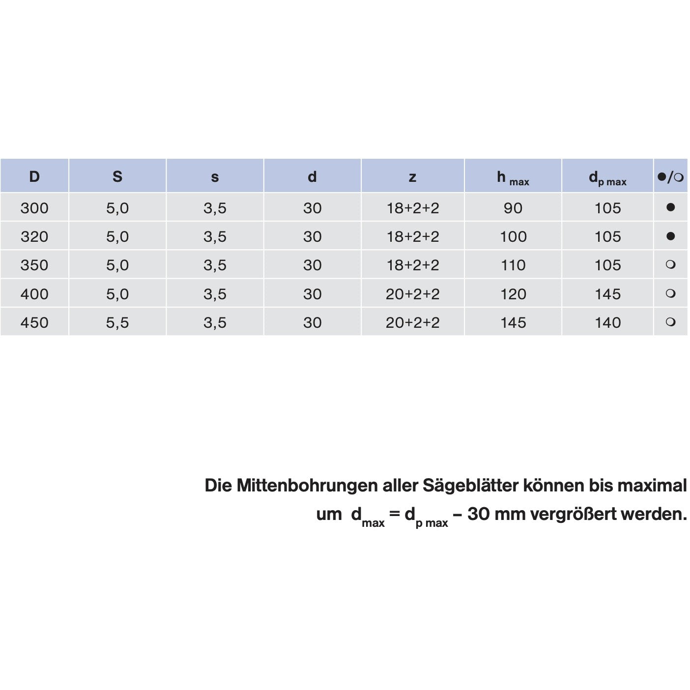 HM Trenn- und Besäumkreissägeblatt FZ +2+2 MASSIV PLUS Ø 300 - 450 mm - effektiv-werkzeuge