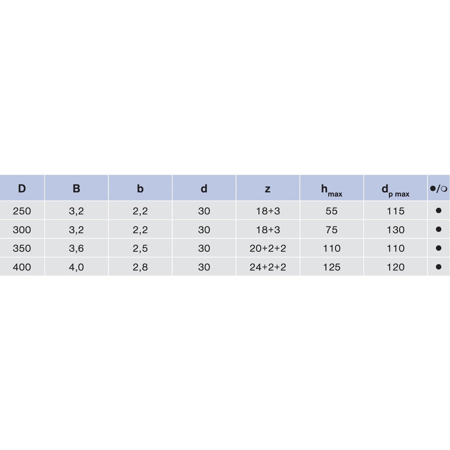 HM Trenn- und Besäumkreissägeblatt LFZ +3 oder +2+2 Ø 250 - 400 mm - effektiv-werkzeuge