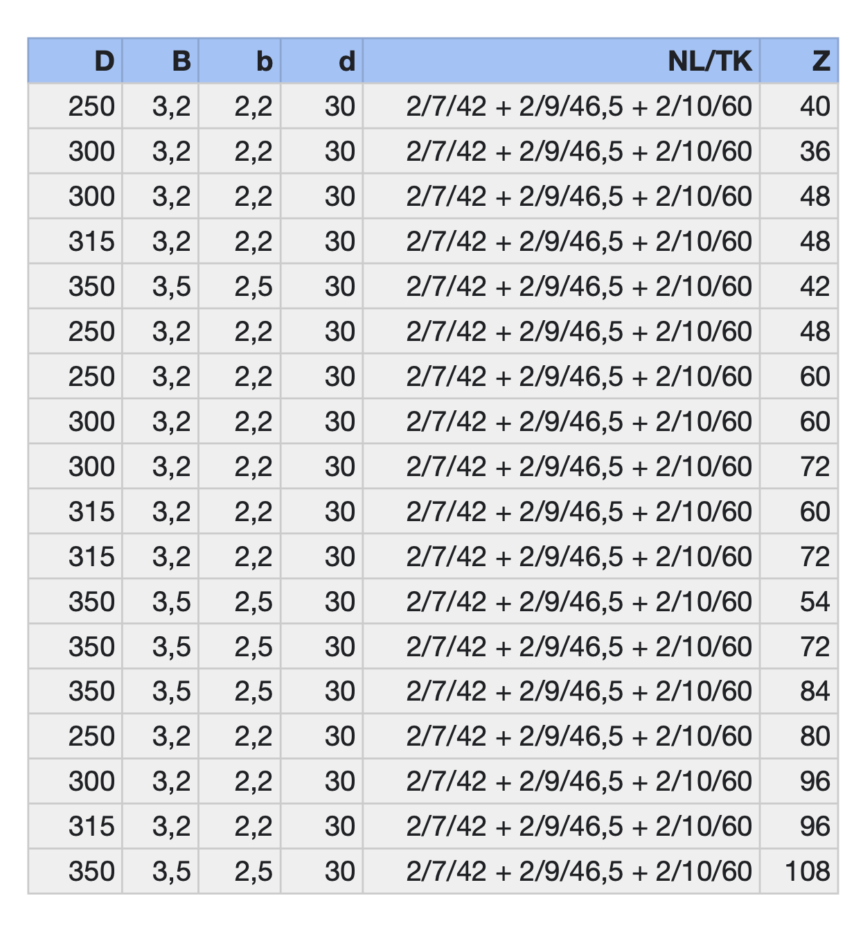 HM Universalkreissägeblatt Ø 250-350 mm, Wechselzahn