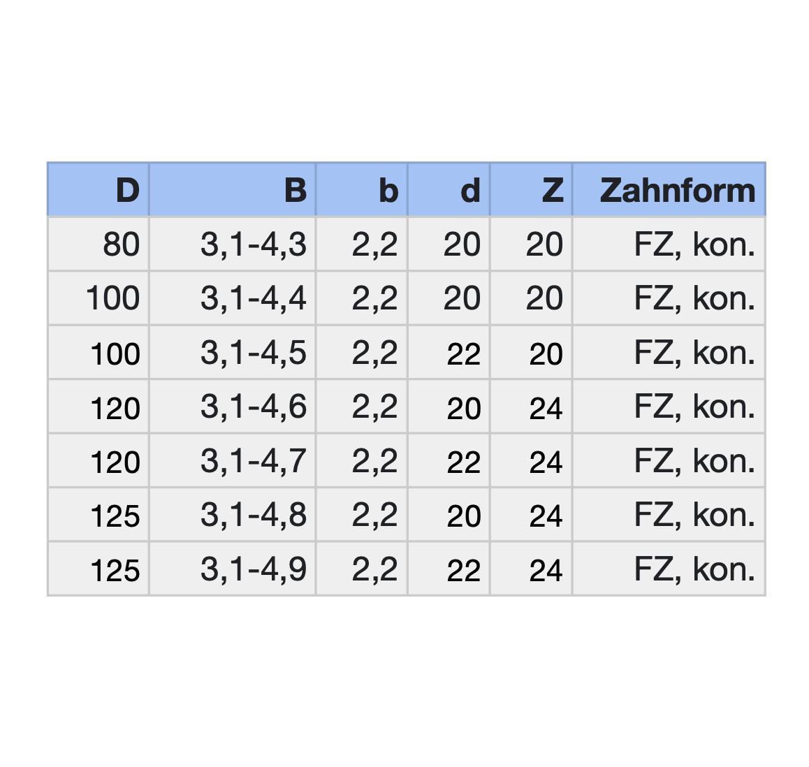 HM Vorritz-Kreissägeblatt Ø 80-125 mm Flachzahn konisch, einteilige Ausführung