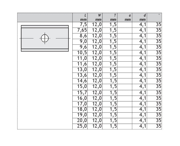 HM Wendeplatten Z2 (1-Loch) 12,0 mm Breite - 10 Stück