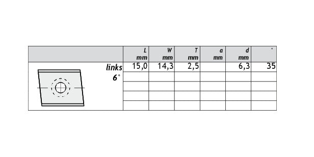 HM Wendeplatten Z2 (1-Loch) 15 x 14,3 x 2,5 mm, 6° links, Qualität KCR08 - 10 Stück