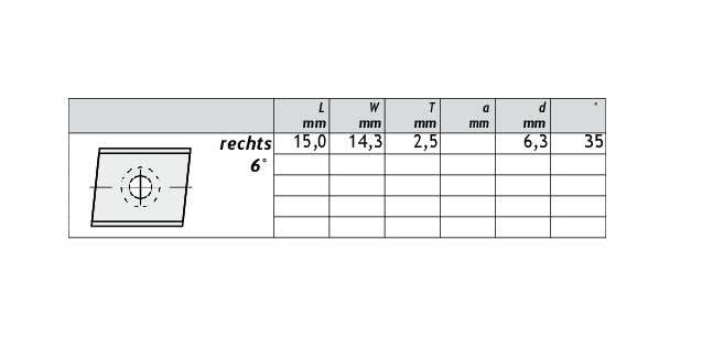 HM Wendeplatten Z2 (1-Loch) 15 x 14,3 x 2,5 mm, 6° rechts, Qualität KCR08 - 10 Stück