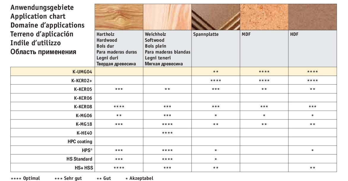 HM Wendeplatten Z2 (1-Loch) Breite 9,0 mm, Qualität KCR08 - 10 Stück