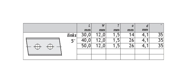 HM Wendeplatten Z2 (2-Loch) 12,0 mm Breite, 5° links, Qualität KCR08 - 10 Stück