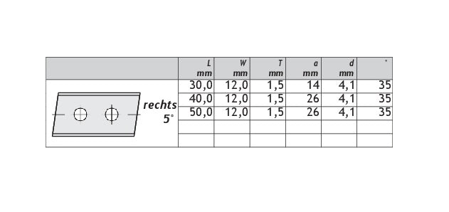HM Wendeplatten Z2 (2-loch) 12,0 mm Breite, 5° rechts, Qualität KCR08 - 10 Stück