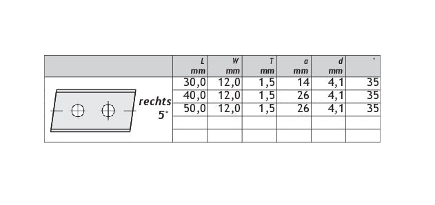 HM Wendeplatten Z2 (2-Loch) 12,0 mm Breite, 5° rechts, Qualität KCR08 - 10 Stück