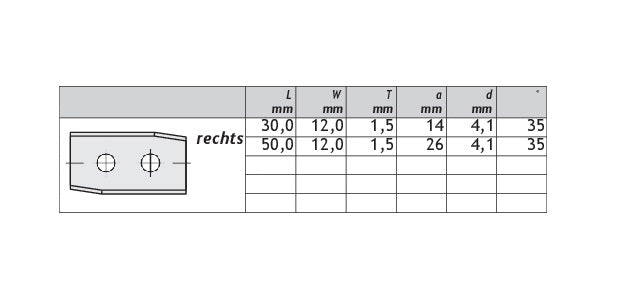 HM Wendeplatten Z2 (2-Loch) 12,0 mm Breite, Fase rechts, Qualität KCR08 - 10 Stück