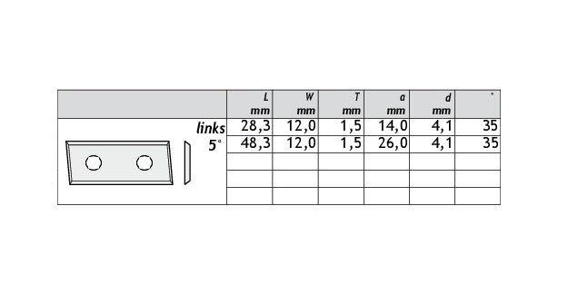 HM Wendeplatten Z4 (2-Loch) 12,0 mm Breite, 5° links, Qualität KCR08 - 10 Stück