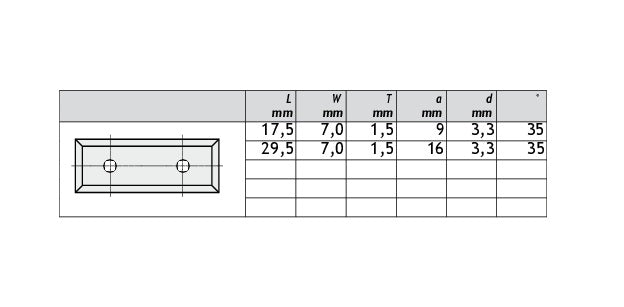 HM Wendeplatten Z4 (2-Loch) Breite 7,0 mm, Qualität KCR08 - 10 Stück