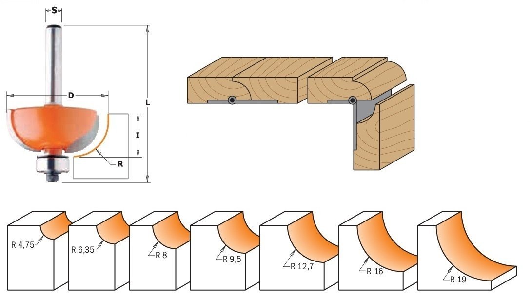 HW- (HM) Hohlkehlfräser mit Anlaufring Schaft 12 mm - effektiv-werkzeuge