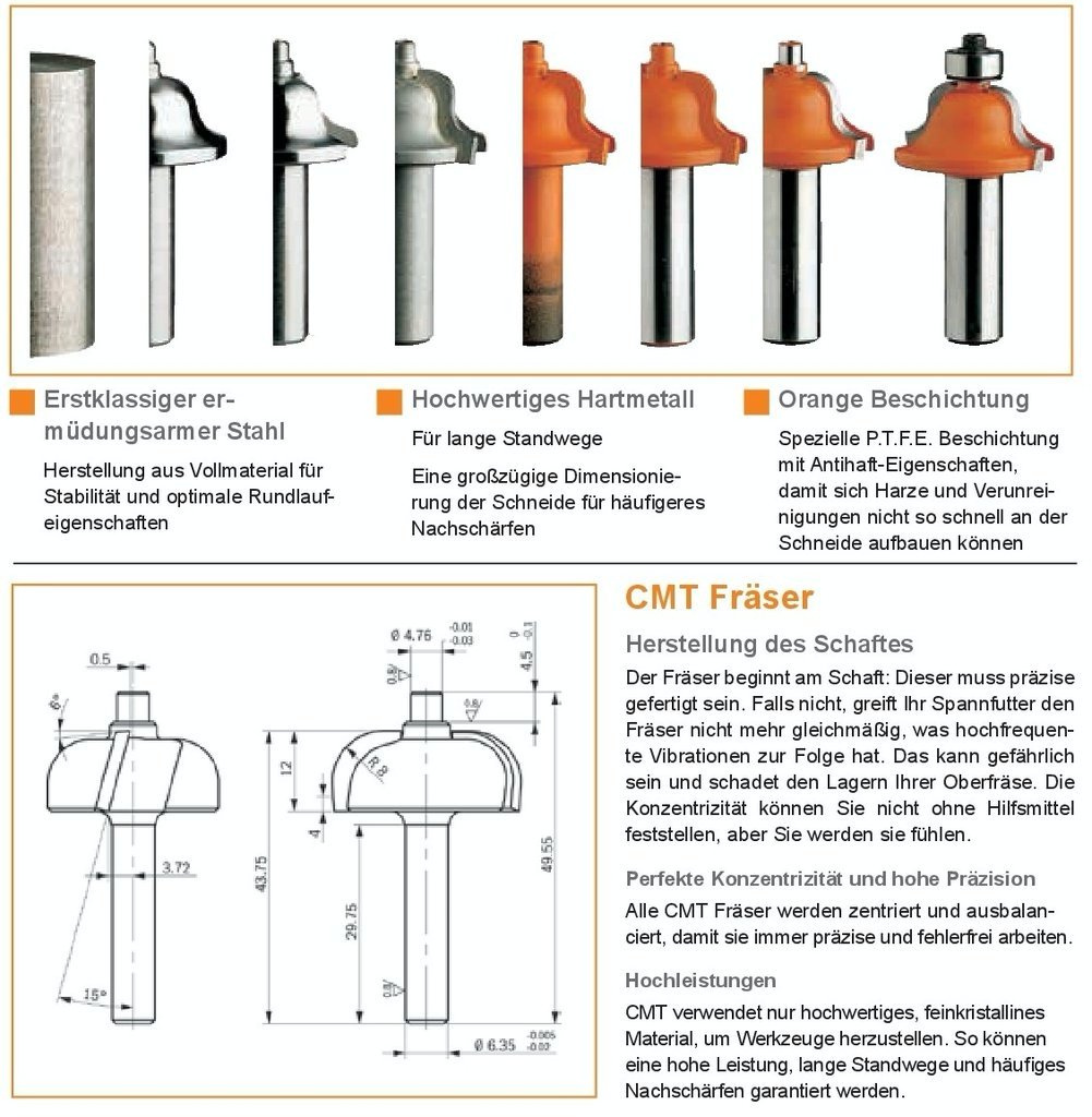 HW- (HM) Wendeplatten Nutfräser - effektiv-werkzeuge