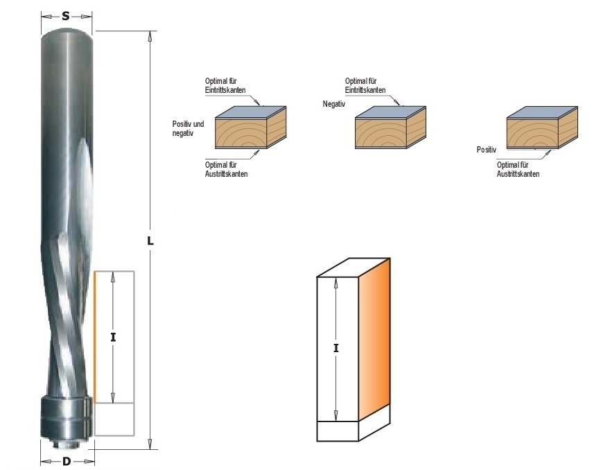 VHW Bündigfräser mit Doppelkugellager und Spiralnuten - effektiv-werkzeuge