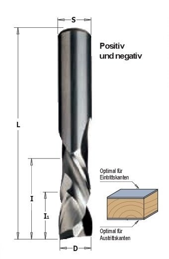 Vollhartmetallfräser, positive und negative Spiralschneiden - effektiv-werkzeuge