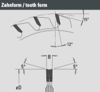 Ritz Quick - Ritz Kreissägeblatt Guhdo - effektiv-werkzeuge