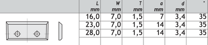 HM Wendeplatten Z4 (2-Loch) 7 mm Breite, 35° Qualität KCR08 - 10 Stück