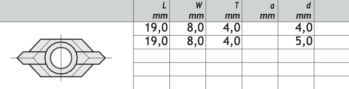 HM Vorschneider für Kunstbohrer 19 x 8 x 4 mm Qualität MG18 - 10 Stück