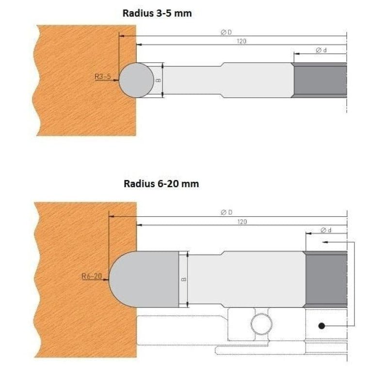 1 Paar HM Profilmesser für Hohlkehlfräser R3 - 20 mm - effektiv-werkzeuge