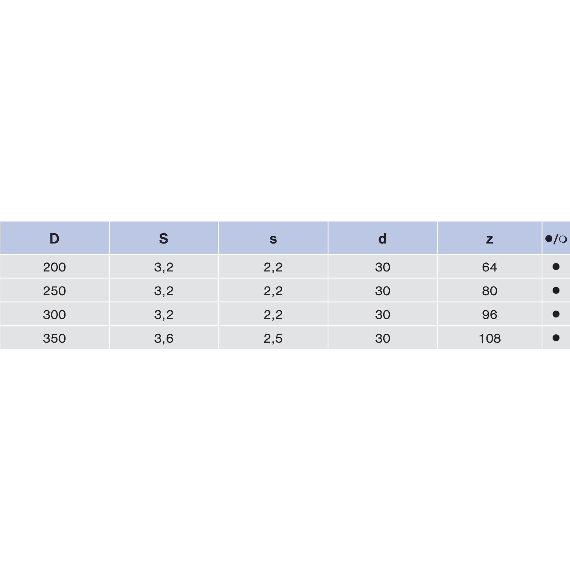 HM Formatkreissägeblatt TFZ feine Verzahnung Ø 200 - 350 mm - effektiv-werkzeuge