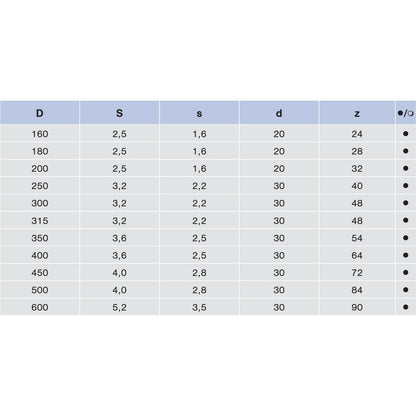 HM Kreissägeblatt für Querschnitte WZ mittlere Verzahnung Ø 160 - 600 mm - effektiv-werkzeuge