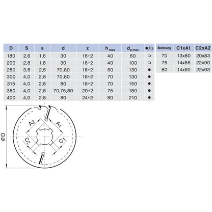 HM Trenn- und Besäumkreissägeblatt für alle Holzarten FZ +2 Ø 250 - 400 mm - effektiv-werkzeuge