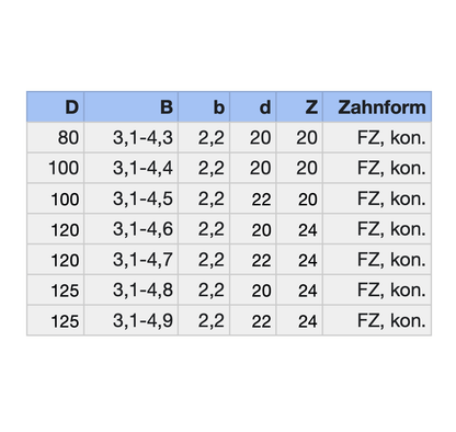 HM Vorritz-Kreissägeblatt Ø 80-125 mm Flachzahn konisch, einteilige Ausführung
