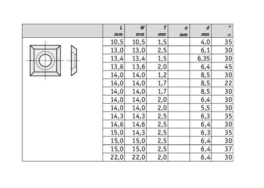 HM Vorschneid-Wendeplatten Z4 (1-Loch mit Senkung) Quadratisch  - 10 Stück