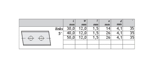 HM Wendeplatten Z2 (2-loch) 12,0 mm Breite, 5° links, Qualität KCR08 - 10 Stück