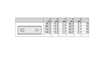 HM Wendeplatten Z2 (2-Loch) 13,0 mm Breite, Qualität KCR08 - 10 Stück