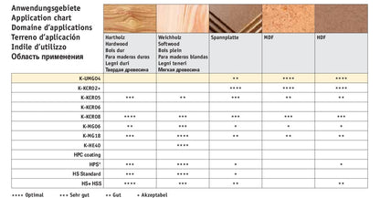 HM Wendeplatten Z2 (2-Loch) 44,5 x 15 x 1,5 mm, Qualität KCR08 - 10 Stück