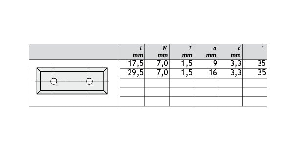 HM Wendeplatten Z4 (2-loch) Breite 7,0 mm, Qualität KCR08 - 10 Stück
